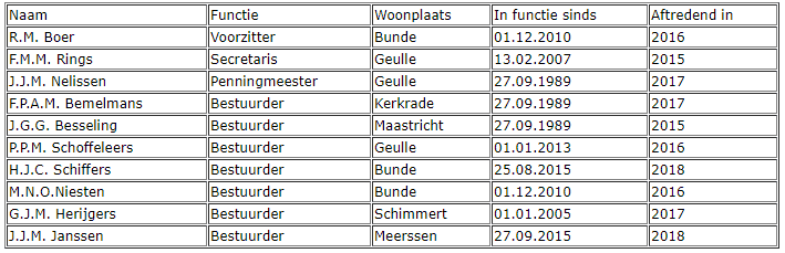 jaarverslag-2015-bestuur